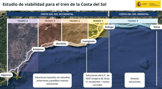 El Ministerio de Transportes adjudica por casi un millón de euros la redacción del estudio de viabilidad del tren de la Costa del Sol entre Nerja y…